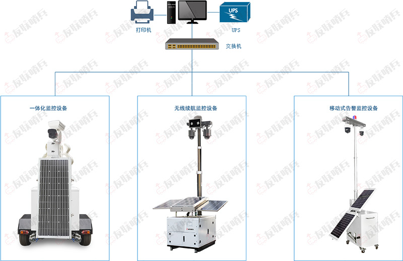 移動視頻監控網絡拓撲圖